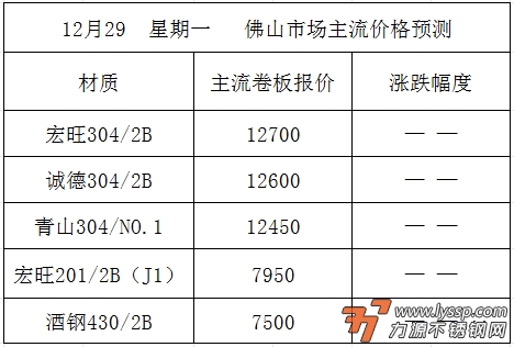 佛山不锈钢行情
